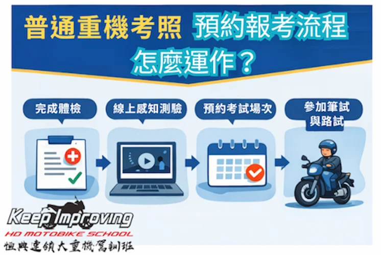 普通重機考照預約與報考流程示意Ordinary Motorcycle Test Process